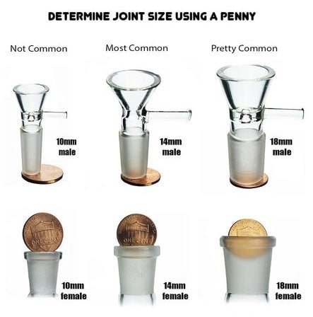 How to correctly size a quartz banger | Determine joint size using a penny | DabFarm.com