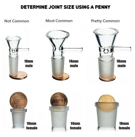 How to correctly size a quartz banger | Determine joint size using a penny | DabFarm.com
